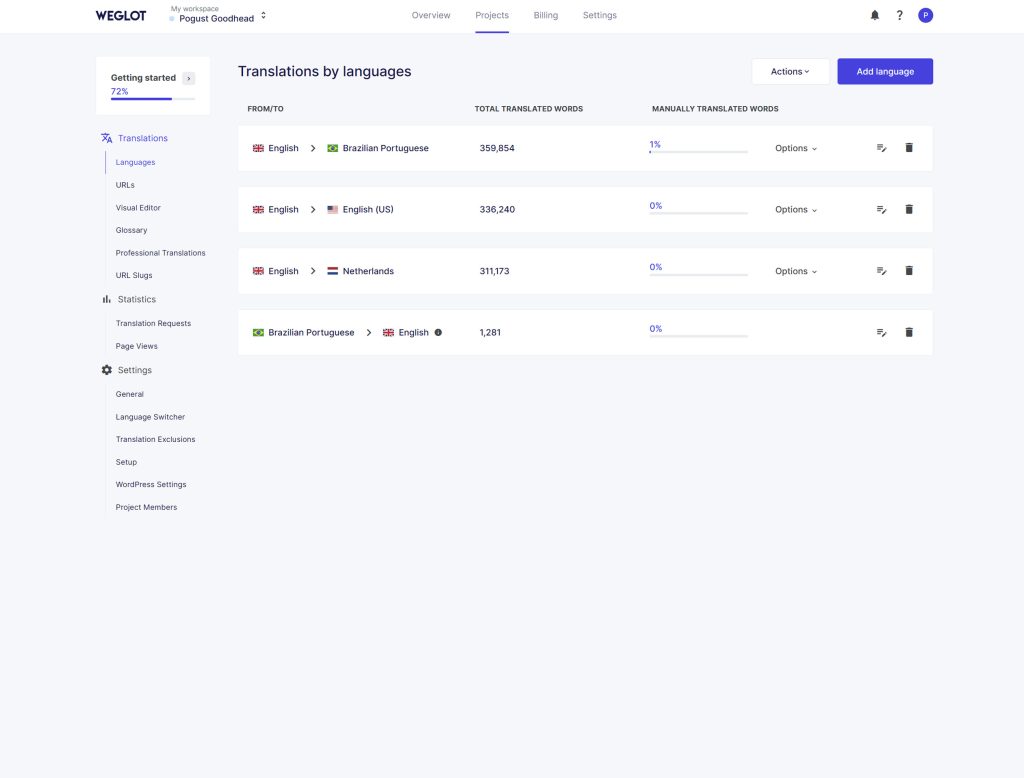 Weglot - Translations by languages